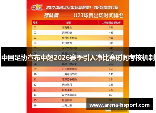 中国足协宣布中超2026赛季引入净比赛时间考核机制 中国足协宣布中超2026赛季引入净比赛时间考核机制