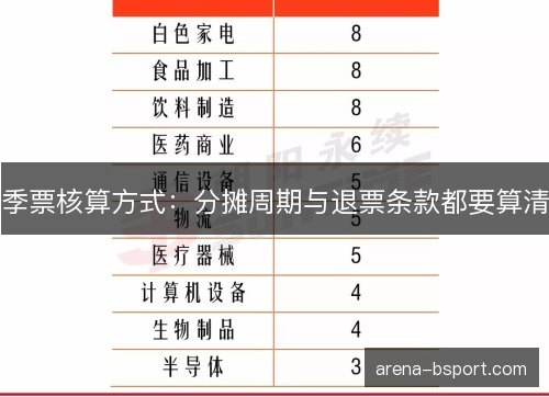 季票核算方式：分摊周期与退票条款都要算清